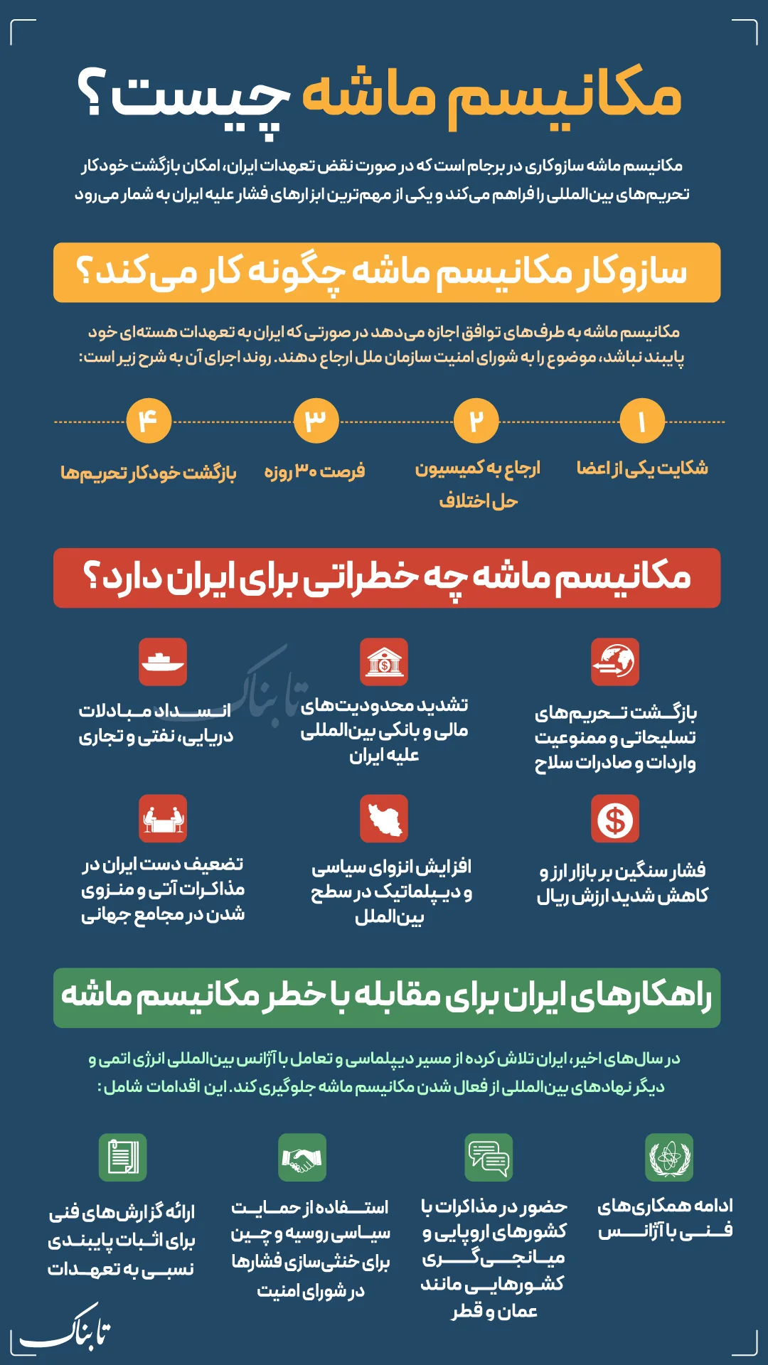 فرآیند مکانیسم ماشه 