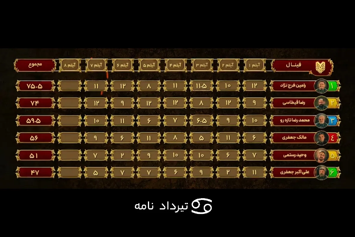 جدول مردان آهنین