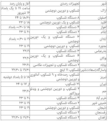 برنامه رصد ماه گرفتگی 16 شهریور 1404