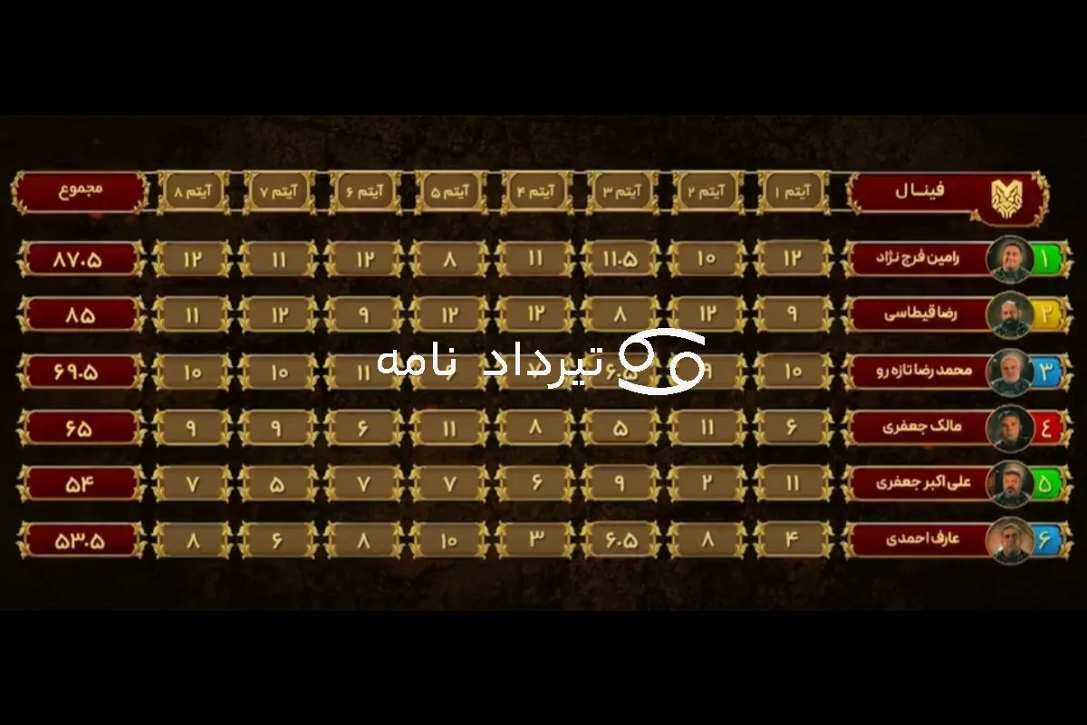 جدول نهایی مردان آهنین