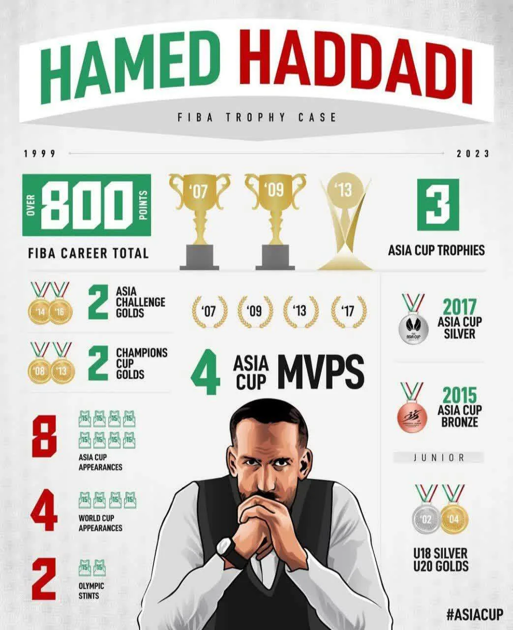 بیوگرافی حامد حدادی؛ غول بسکتبال آسیا افتخارات حامد حدادی